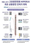 한전원자력연료, 고유원전연료 HIPER16 한울5,6호기 상용장전 인허가 취득