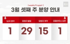 3월 셋째 주 분양, 충남 당진 민간임대뿐…잠시 쉬어가요