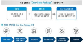 한국해양진흥공사, 친환경 선박 원스톱(One-Stop) 지원체계 구축