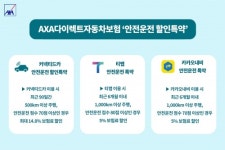새진해1특약점 | 악사손보, '안전운전 할인' 車보험 특약 눈길