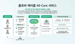 세종네트웍스, 2025 대한민국 사회서비스 박람회서 AI 돌봄 서비스 선봬