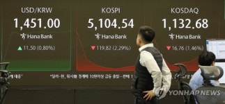 코스피, 장초반 약세...5120선 기록