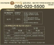 상조업체 예다함 이상한 광고 논란