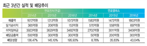 <연속기획> 나홀로 대박 오너들- 최연학 연호전자 회장