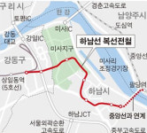역세권 예정지를 주목하라!