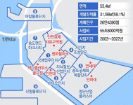 교통호재 보고 투자 해볼까?