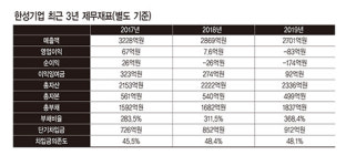 게맛살 한성기업의 속살