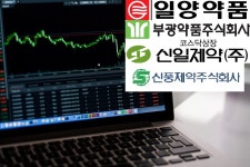 바이러스 호재 제약사들의 기막힌 주테크 백태
