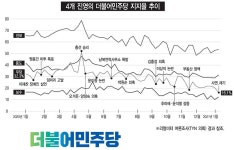 '소신파 부재' 민주당 딜레마