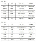 호주 한글학교의 날 각 한글학교 경연, 시상식