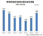 2018 한의약 일본 홍보회 도쿄, 치바서 열린다