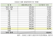 [법률칼럼] 비자면제와 불법체류 : 전자여행허가제 도입 (1)