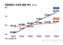 [법률칼럼] 외국인 요양보호사 비자 발급의 의미 (1)