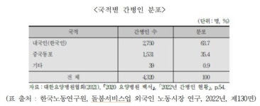 [법률칼럼] 외국인 요양보호사 비자 발급의 의미 (2)