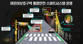 뉴코리아전자통신, 구로구 어린이보호구역 통합안전 스마트시스템 구축
