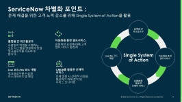 포인트 솔루션에서 엔드투엔드 솔루션으로... 고객 경험의 새로운 아젠다, 서비스나우 디지털 워크플로우