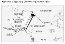 알래스카 LNG프로젝트 개요 발표