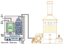 [특별기고] 독성가스 안전설비
