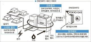 열병합용 업무공조시스템 내년 봄 출시