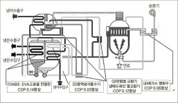 [특별기고] 흡수식 냉온수기·냉동기  국내 기술 수준 및 동향