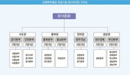 가스안전공사, 유해화학물질 법정검사 시동