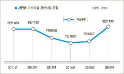 [기획] 제2기 서민층 LPG시설 개선사업, 원년의 성과는?