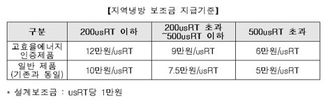 핸즈식스(주)(냉동허가2017-1) | 흡수식 냉동기 설치 시 보조금 지원