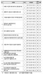지진예방대책 담긴 설비공장안전 교육과정 신설