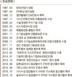[기획] 창립 30주년 맞은 (주)화성