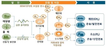 [기획] 신재생에너지 발전 20% 달성, 성공적 추진방안은?