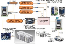 제이엔케이히터, 인천에 온사이트 수소충전소 건설