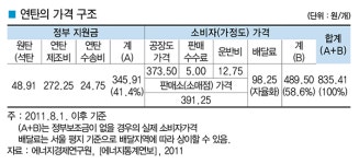 [전문가 제언] 한국엘피가스판매협회중앙회 기술위원회 박성식 위원장