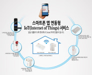 (주)라맥스, 스마트폰 앱 연동형 IoT서비스