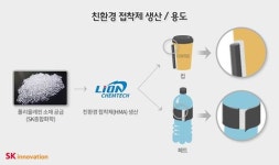SK종합화학, 유해가스 없앤 친환경 접착제 개발
