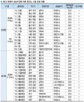 [전망2019-수소산업분야] 車 4000대, 버스 35대, 충전소 40개소