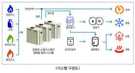 (주)엔진텍, 소형가스엔진 열병합발전시스템 출시