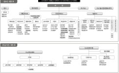 가스안전공사, 조직개편 통해 수소분야 연구·교육 확대