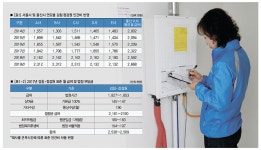 [집중해부] 도시가스 고객센터 여성점검원, 2인1조 필요한가?