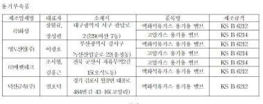 제조자 품질관리 능력 우수한 LPG·고압가스용기 지정