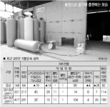 불법용기 충전·판매·보관 적발사례 급증