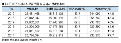 [기획] 장기사용 노후배관 교체주기 도래, 과제는? 국민안전 위협하는 도시가스 장기사용배관 교체 정부 나서야