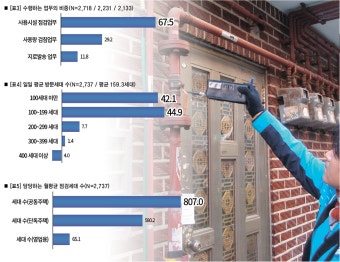 [2020 가을특집] 도시가스 여성점검원 근무실태와 제도개선방향 여성안전점검원, 월 방문세대 수 줄이고, 안전점검 질 높여야