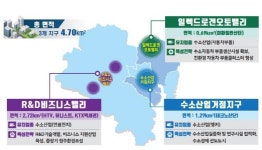 울산 수소 네트워크 구축 본격화