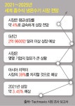 [기획] 강점 많은 흡수식 냉온수기…시장 확대되나 전력 급증 여름철, 가스 사용하는 흡수식 냉온수기가 최적