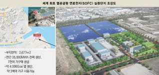 동해 북평산단에 들어서는 그린수소 연료전지발전 태양광 연계 ㎿급 그린수소 생산 실증단지 조성