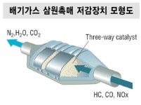 [초점] GHP의 대기오염물질 저감장치 시범부착사업 문제없나 GHP 비전문가들로 구성돼 관리 우려…전면 재검토 필요