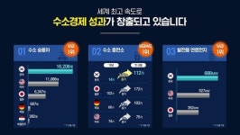 대한민국 첫 번째 에너지 수소…수소선도국가 비전 선포