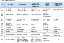 [기고] 가스사고에 따른 방재 대책 2004년 6월 이전 지은 공동주택도 소화장치 의무설치 필요