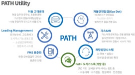 소비자·도시가스사가 선택한 도시가스 통합솔루션 플랫폼 패스(PATH)
