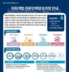 해외자원개발협, 자원개발 전문인력양성 교육 실시